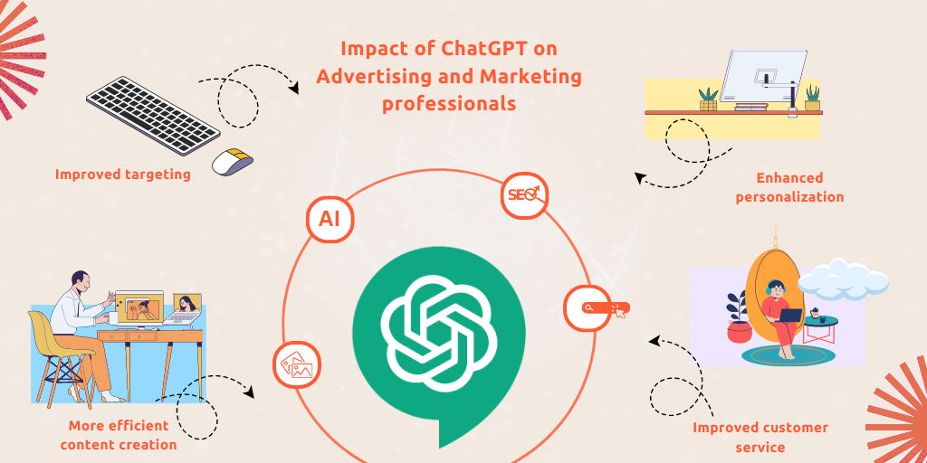 impact of chatgpt impact of chatgpt