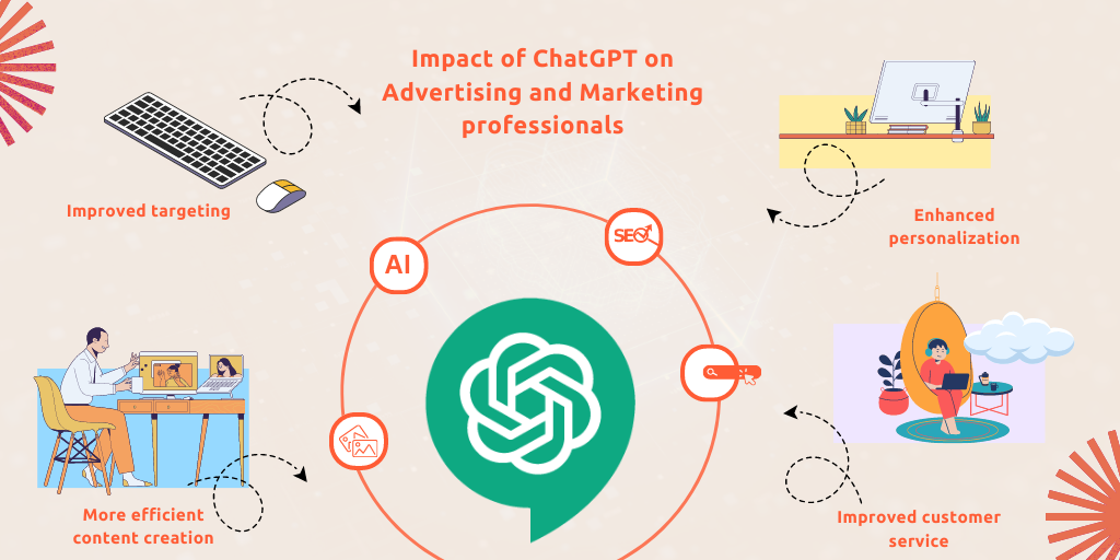 impact of chatgpt