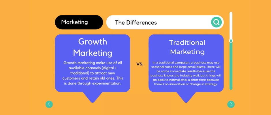 difference-between-growth-marketing-and-traditional marketing