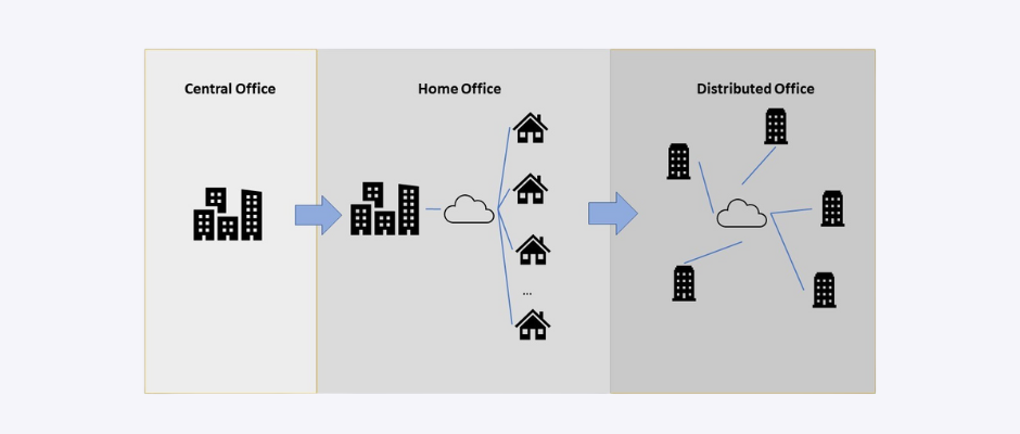 remote and distributed work