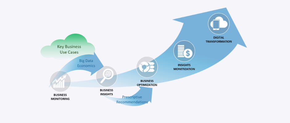 the data economy monetizing data