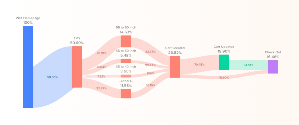 customer-journey