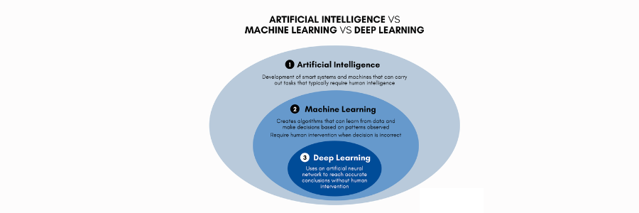 ai commerce