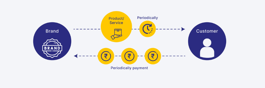 subscription services plan