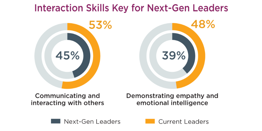 adaptability-leadership-skills