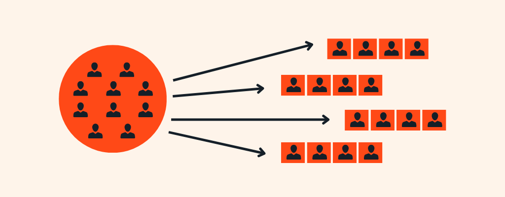 customer segmentation