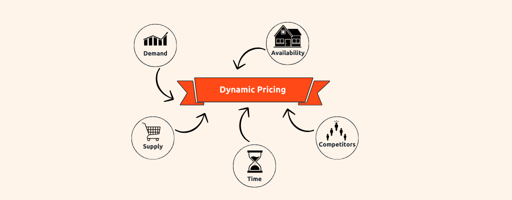 dynamic pricing optimization
