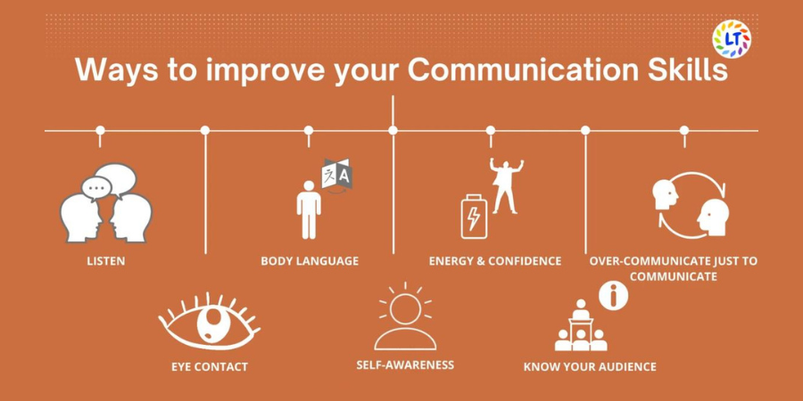 communication-skills