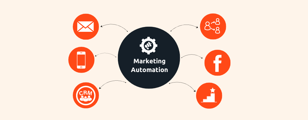 marketing automation