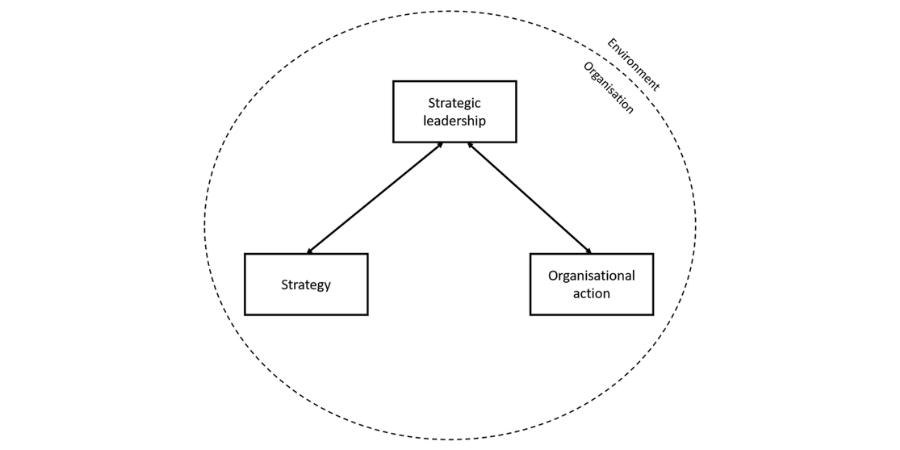 strategic-thinking-leadership-skills