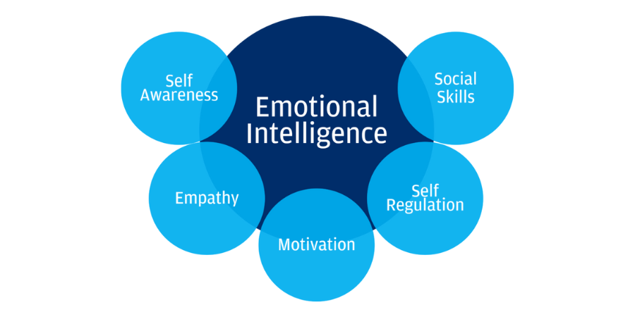 emotional-intelligence-leadership-skills