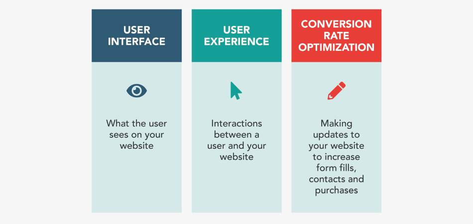 user experience