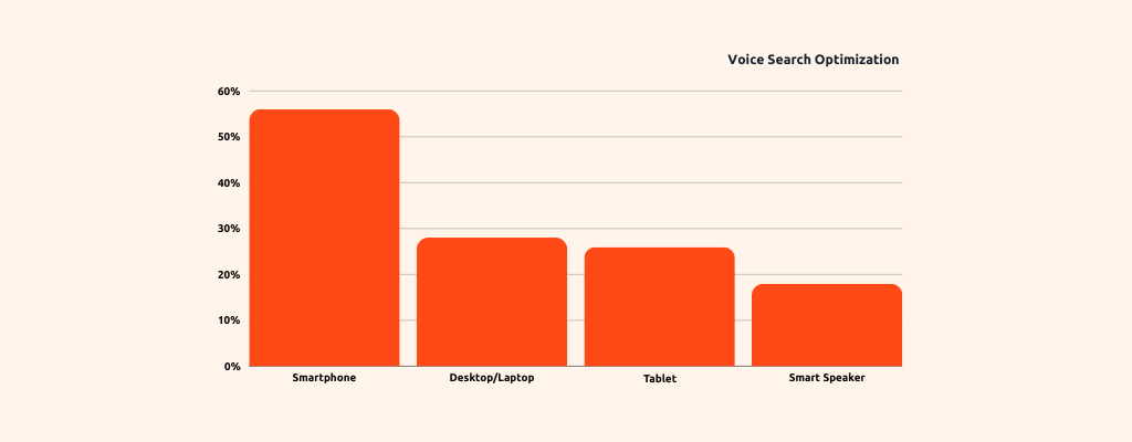 voice search optimization