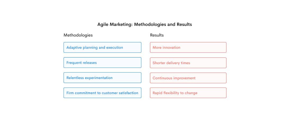 agile framework update