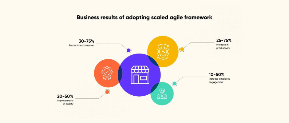 agile framework