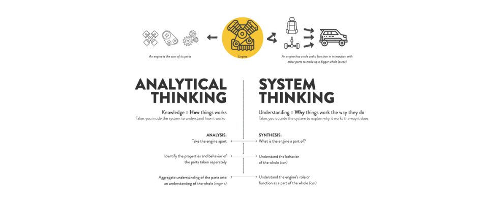 analytical thinking 2023