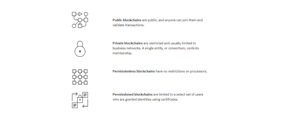 blockchain security