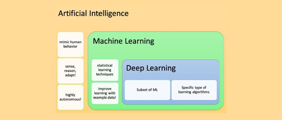 businesses are leveraging ai and ml