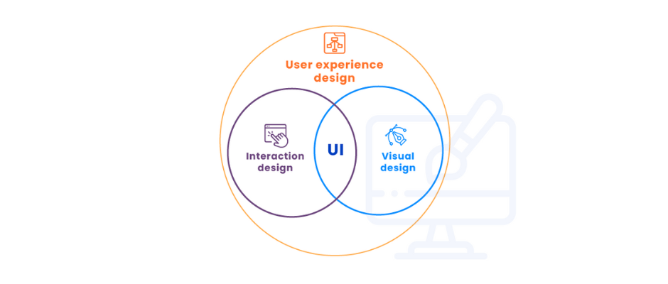 design experience