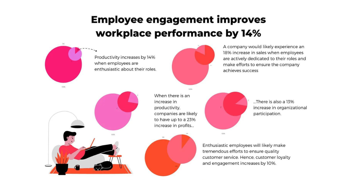 employee retention