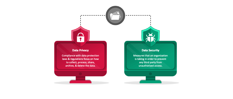 enhanced privacy and data security