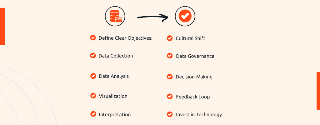 leverage data driven decision making