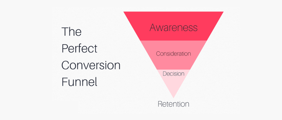 marketing funnel automation