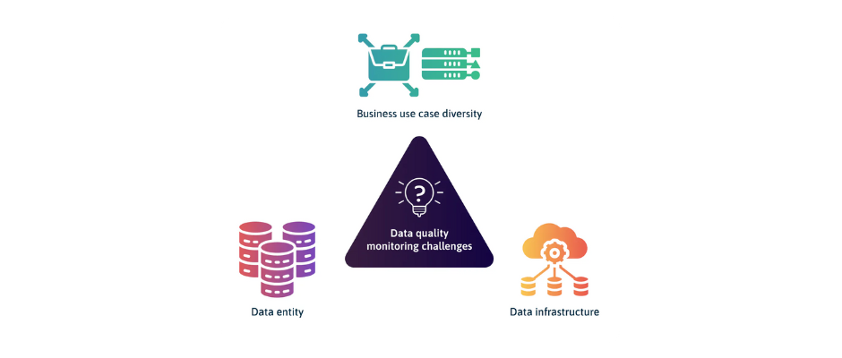 user quality data