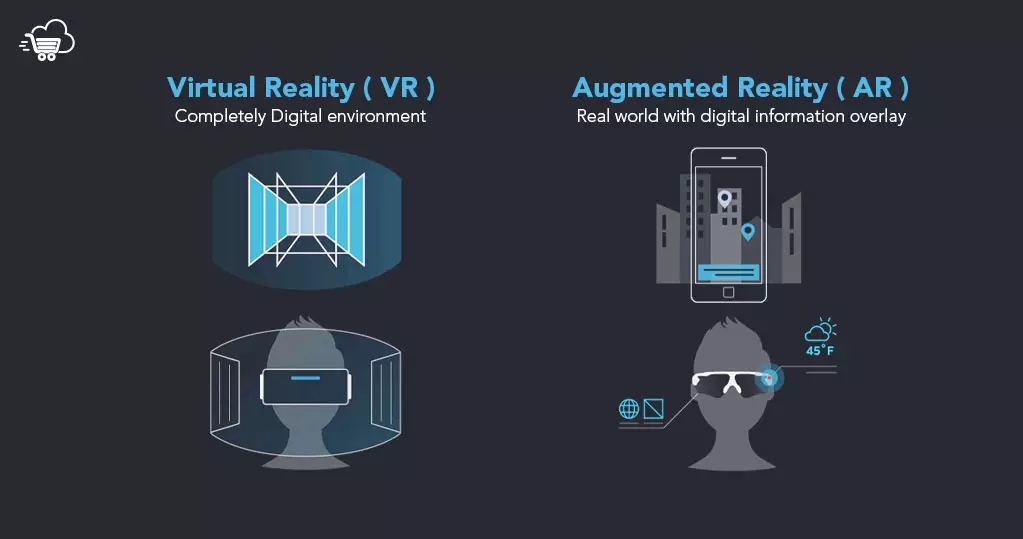 ar and vr