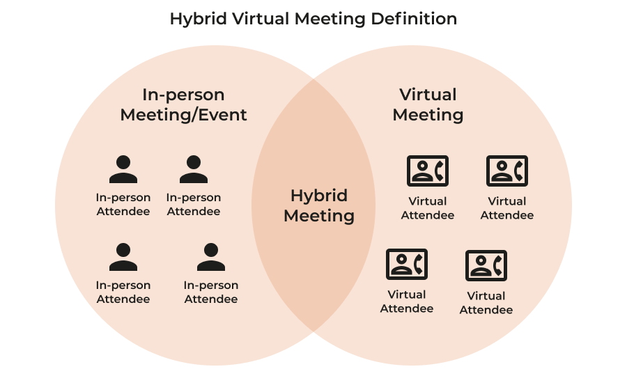 hybrid-meetings-final