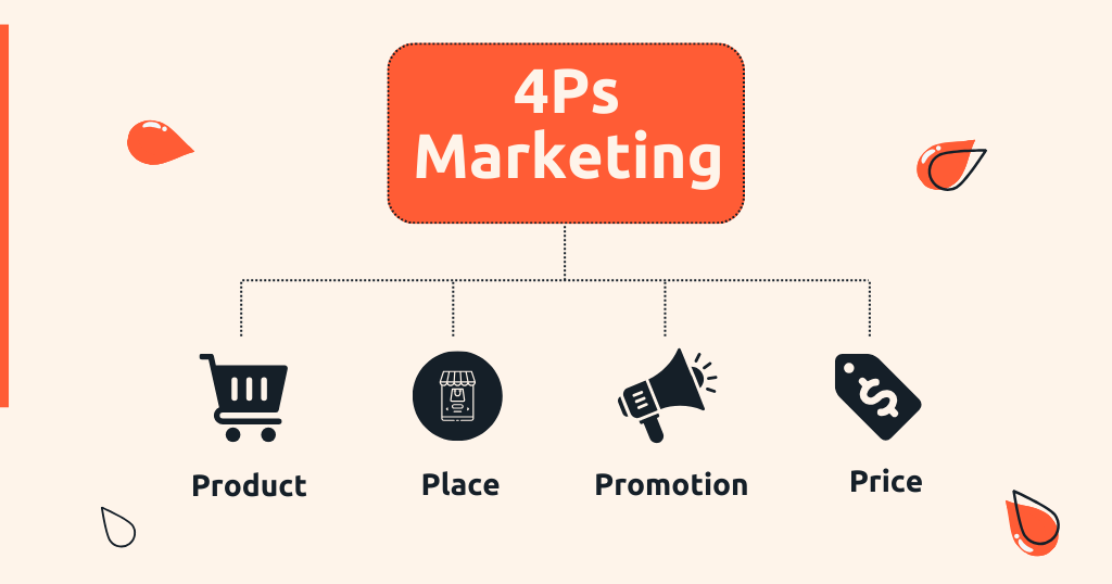 4Ps of marketing