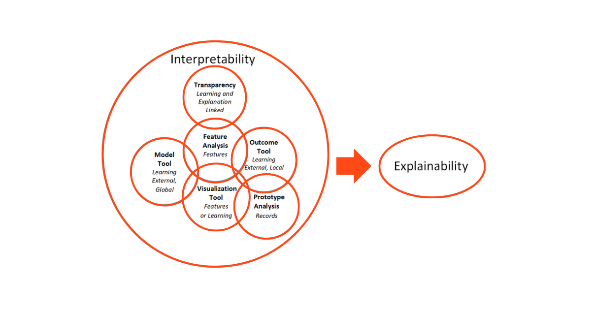interpretability-and-transparency