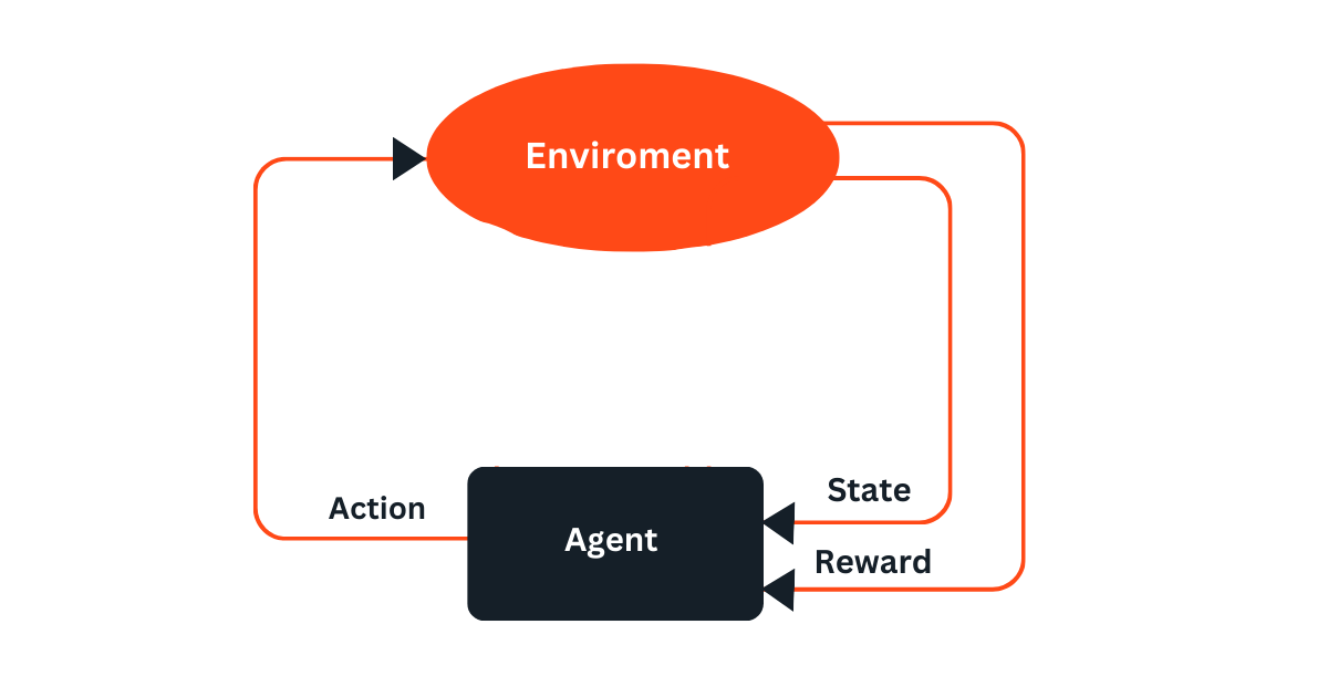 reinforcement-learning