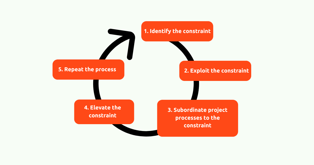 resource-constraints