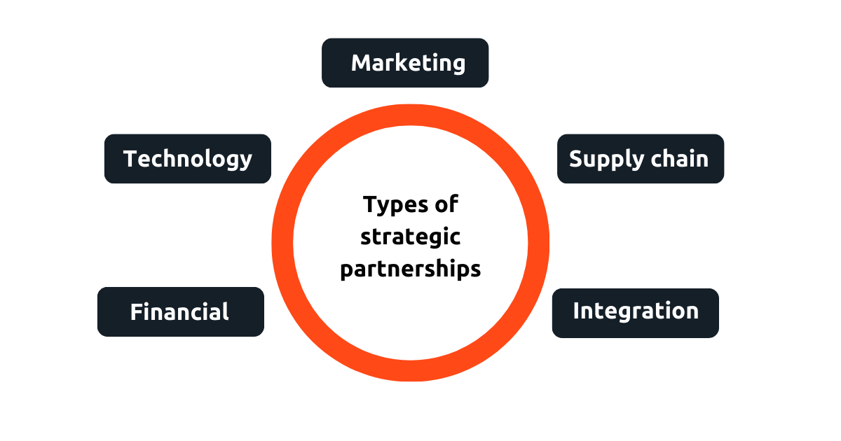 strategic-partnerships