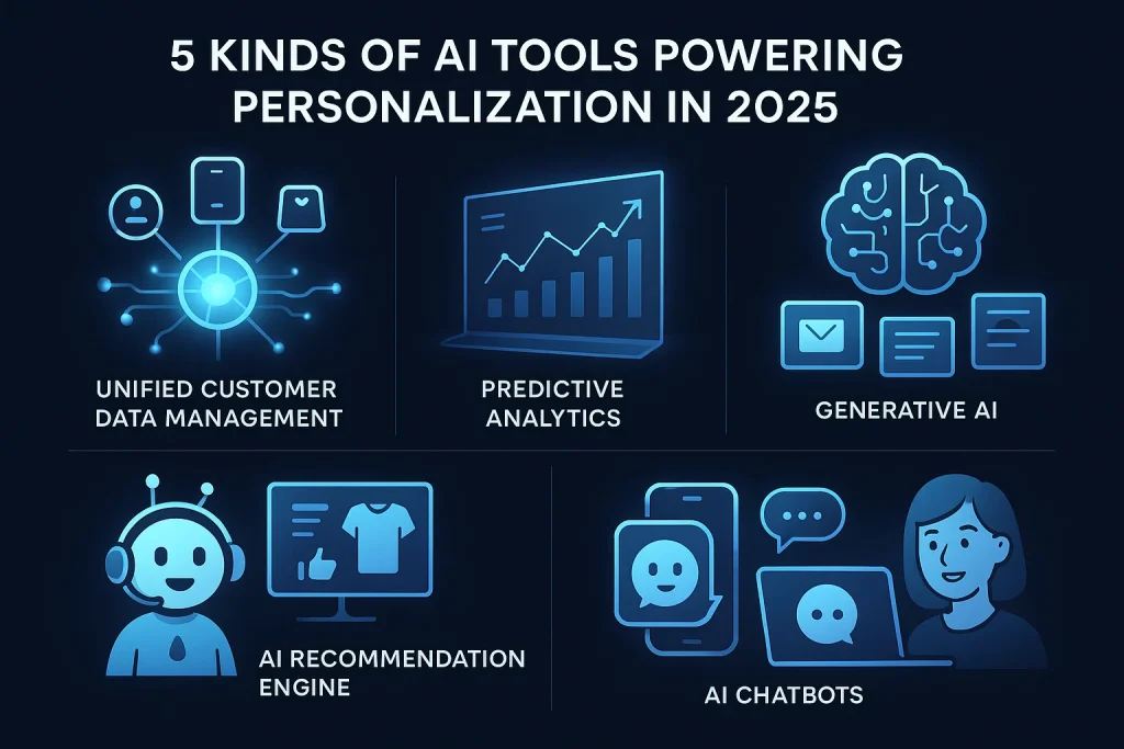 inbound marketing-AI-tools